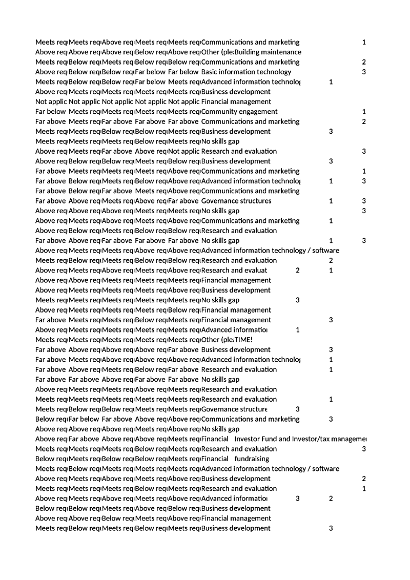 Meets requMeets requAbove requMeets requMeets requCommunications and marketing